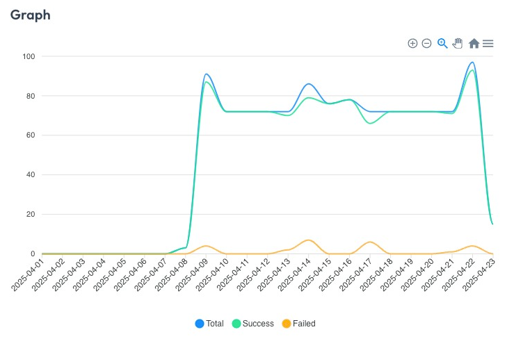 Graph view is here.
